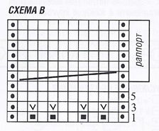 узоры спицами