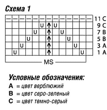 схема вязания спицами